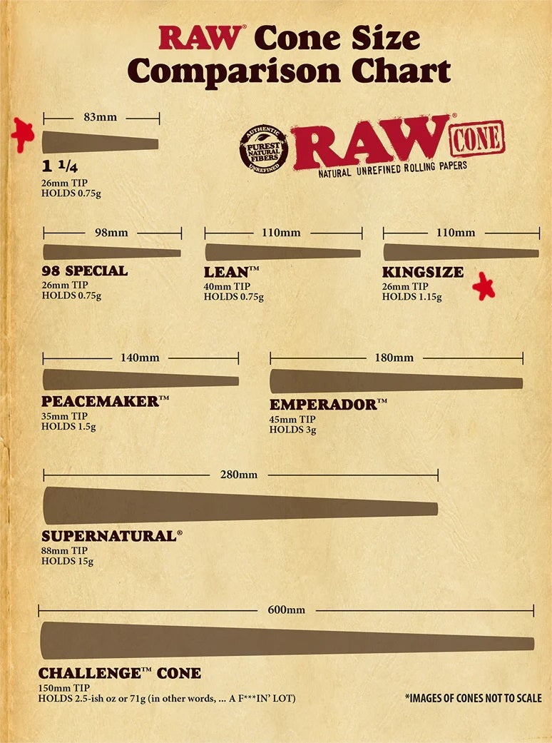 Raw Pre Rolled Cones 32pk PSC Inc.